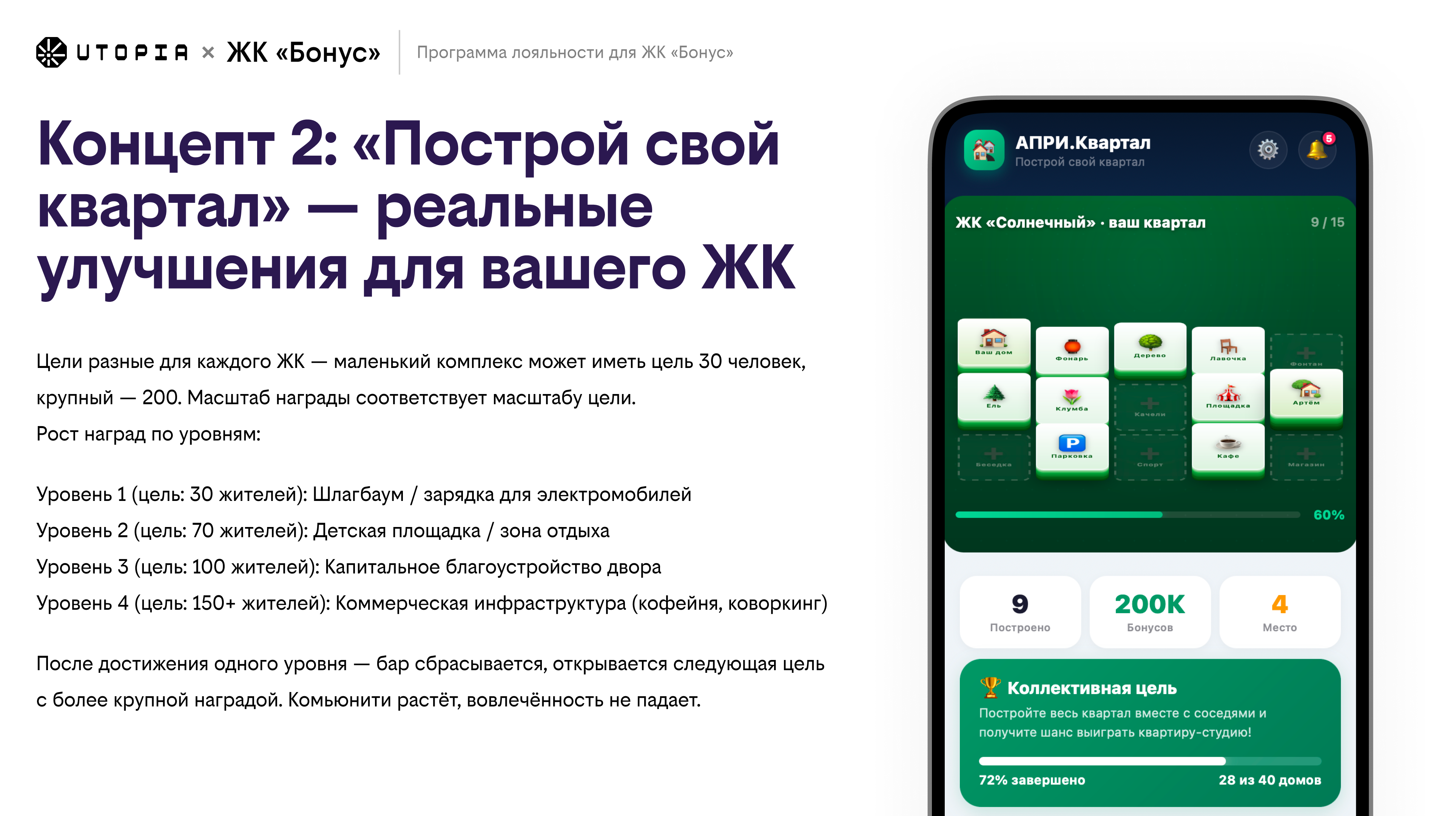 Концепт 2: Визуализация