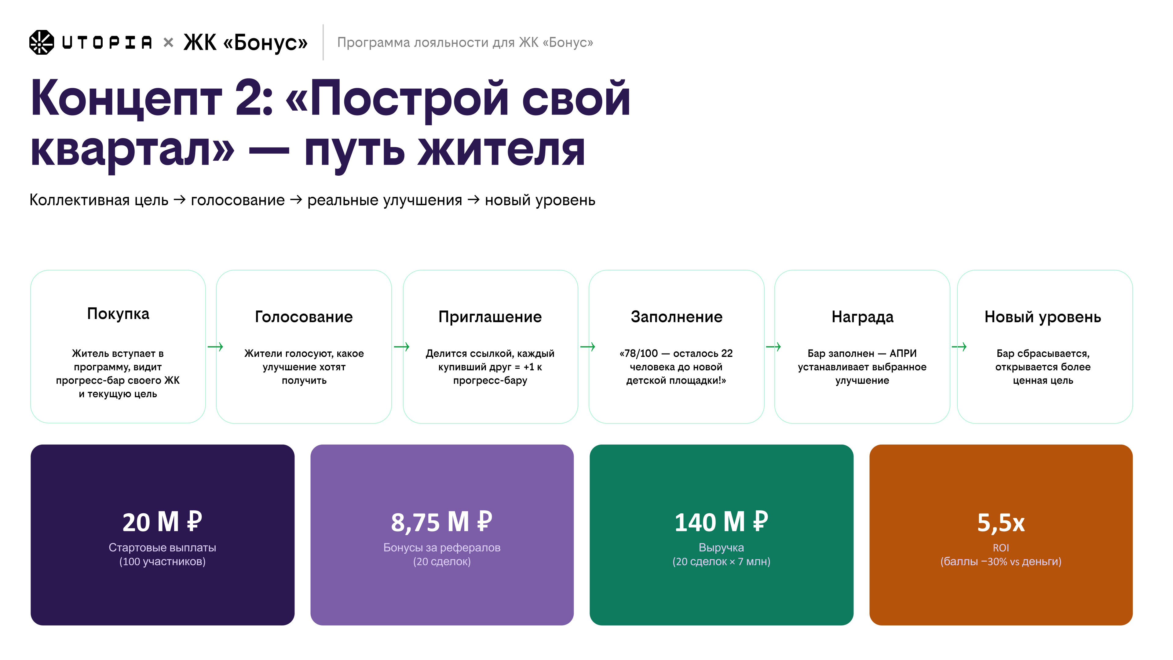 Концепт 2: Путь жителя